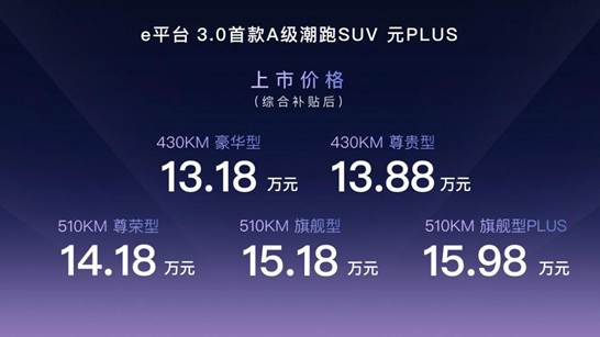 推5款车型 比亚迪元PLUS正式上市 售价13.18-15.98万元